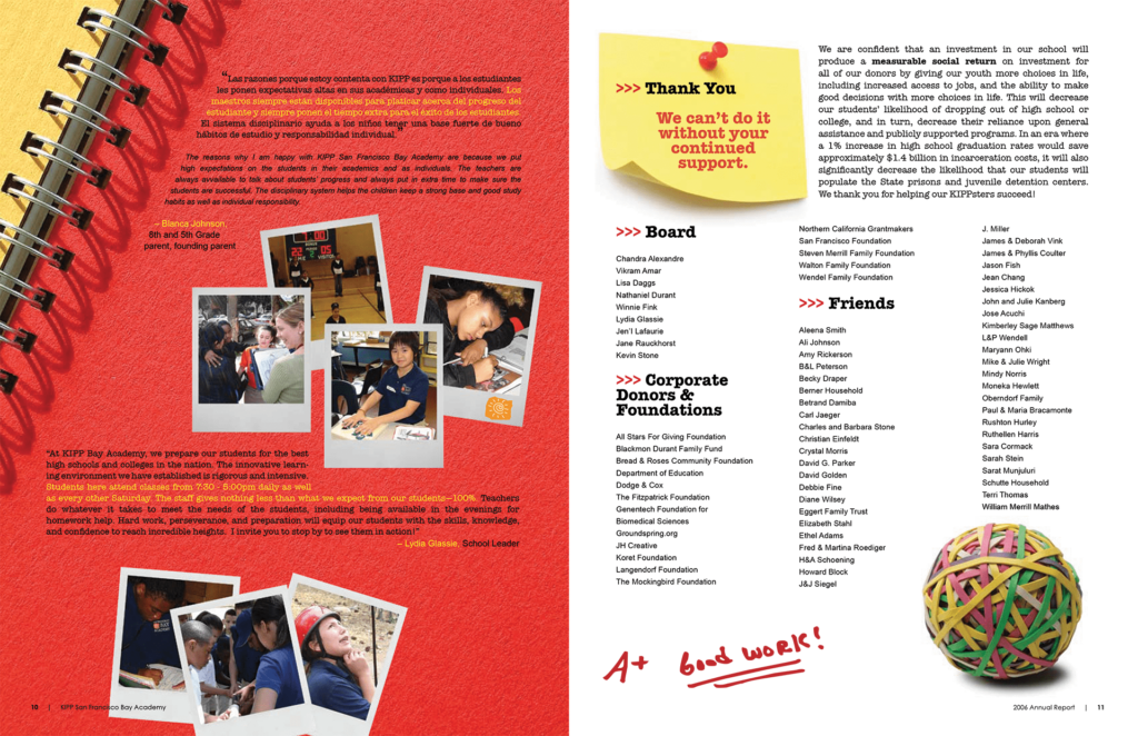 Kipp Annualreport 10 11