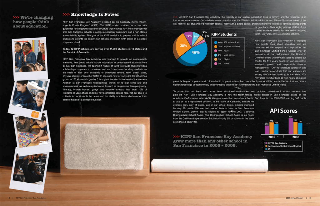 Kipp Annualreport 4 5
