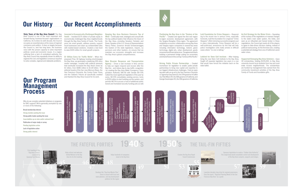 Bac Annual Report Spreads 2