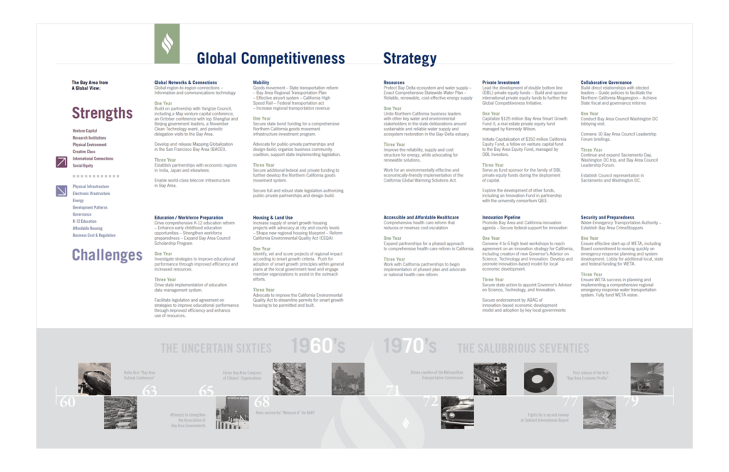 Bac Annual Report Spreads 3