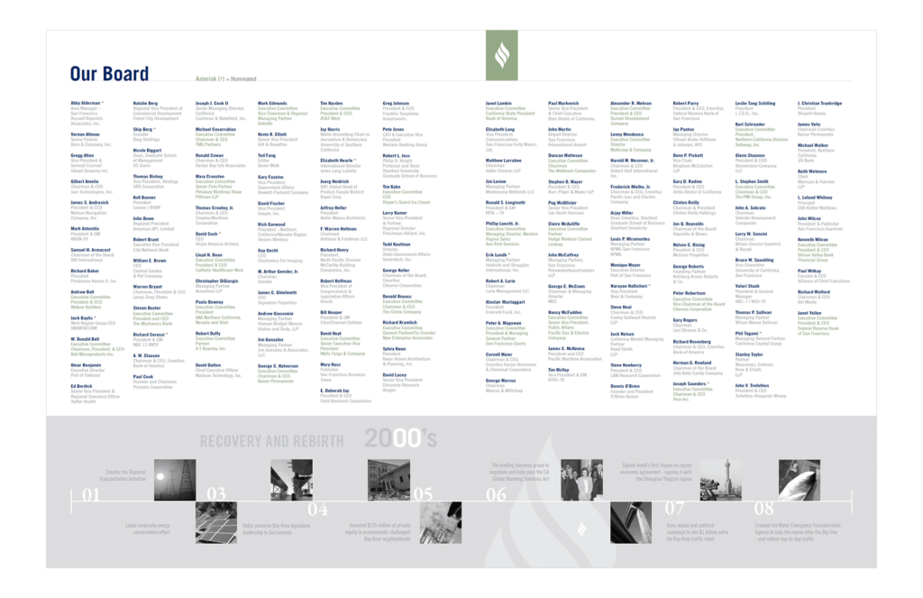 Bac Annual Report Spreads 5