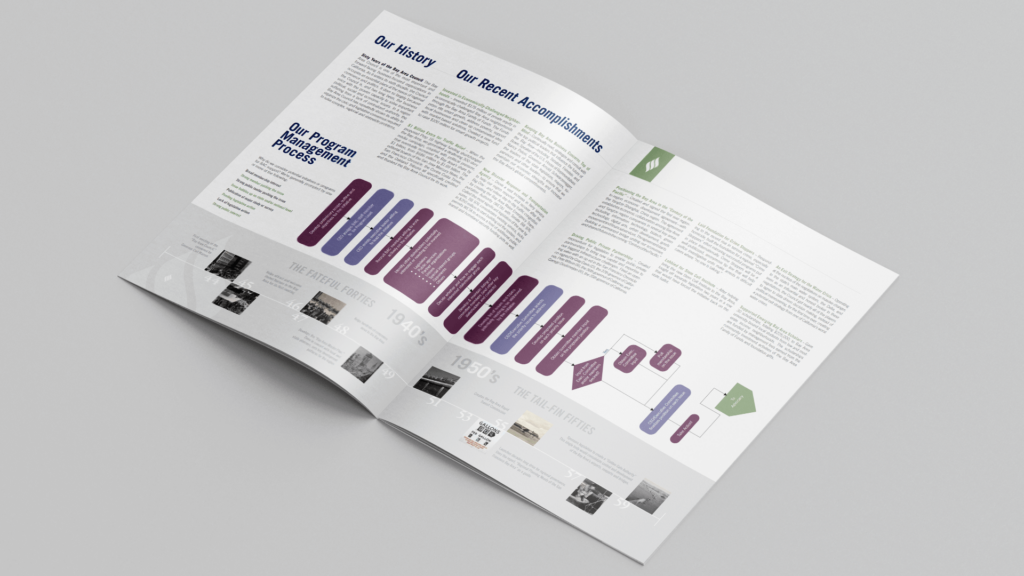 Bac Ar Spread 2 Mockup