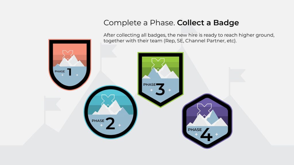 Nht Journey To Higher Ground 8 Badges Min